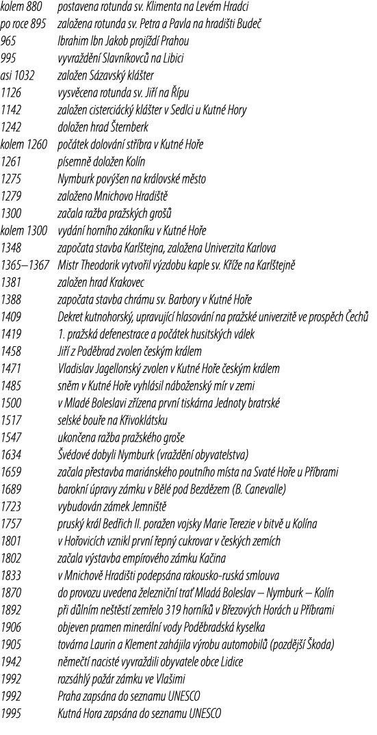 kolem 880 postavena rotunda sv. Klimenta na Lev m Hradci po roce 895 zalo ena rotunda sv. Petra a Pavla na hradi ti B...